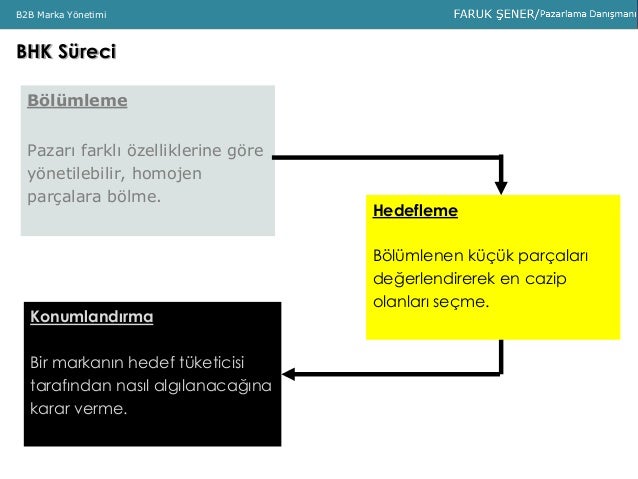Konumlandırma rakiplerinden uzak durmak için mükemmel bir fırsattır Konumlandırma rakiplerinden uzak durmak için mükemmel bir fırsattır